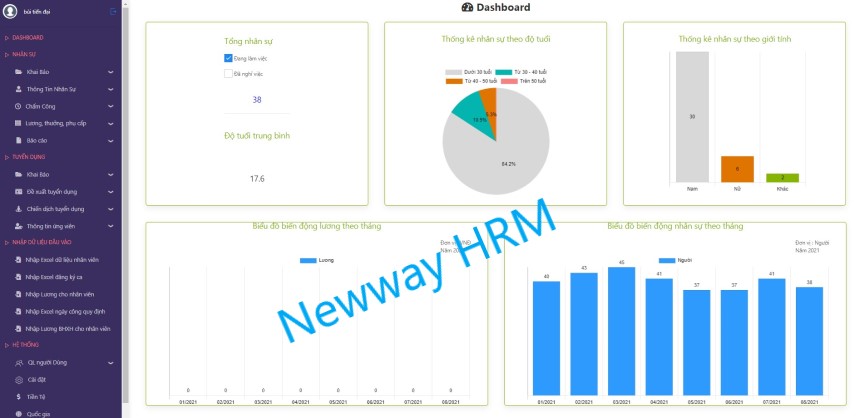 phần mềm quản lý nhân sự ngành khách sạn newway hrm