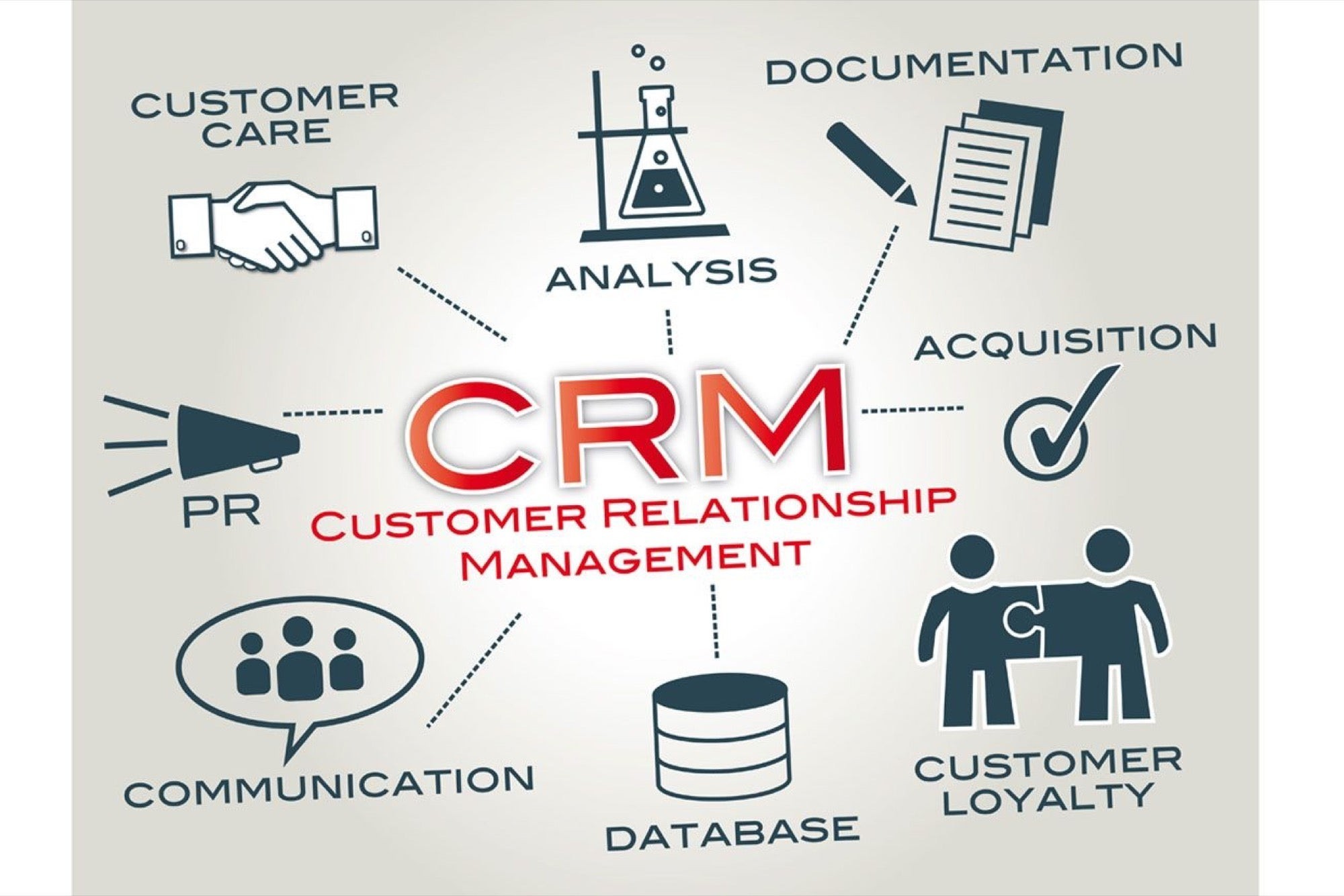 Phần mềm quản lý quan hệ khách hàng CRM cần có những tính năng gì?